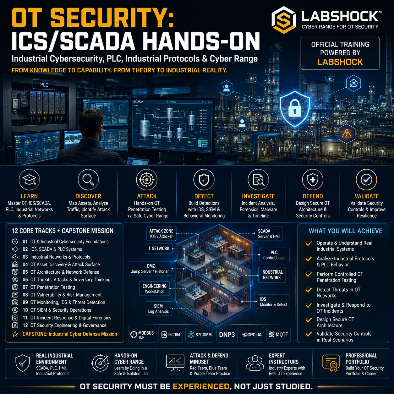 Khóa Học OT Security & ICS/SCADA Security : Hand-On Lab (1 -1 trong 1 năm)